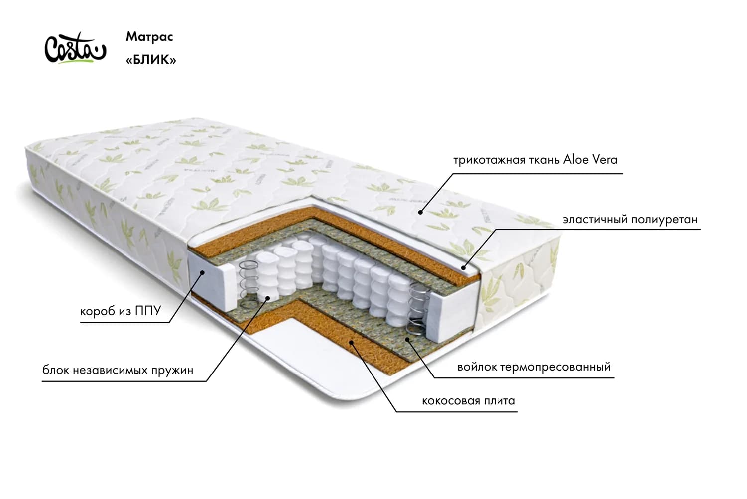Матрас Блик с независимым пружинным блоком, матрас