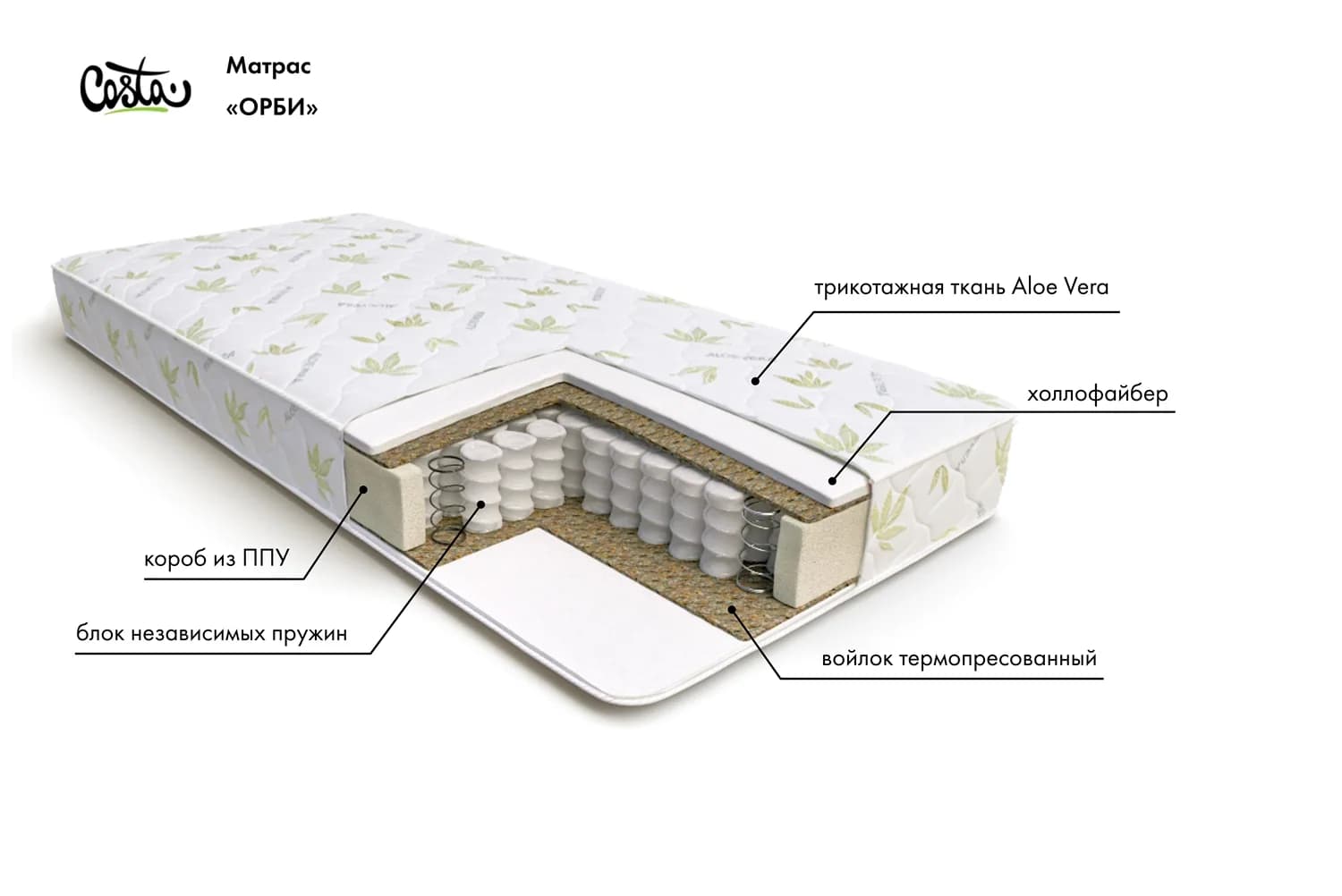 Матрас Орби с независимым пружинным блоком, матрас